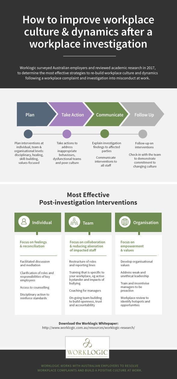 Diagram outlining steps and effective interventions to improve workplace culture after investigations